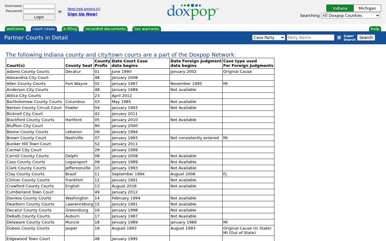 Doxpop partner court listing for Clinton County