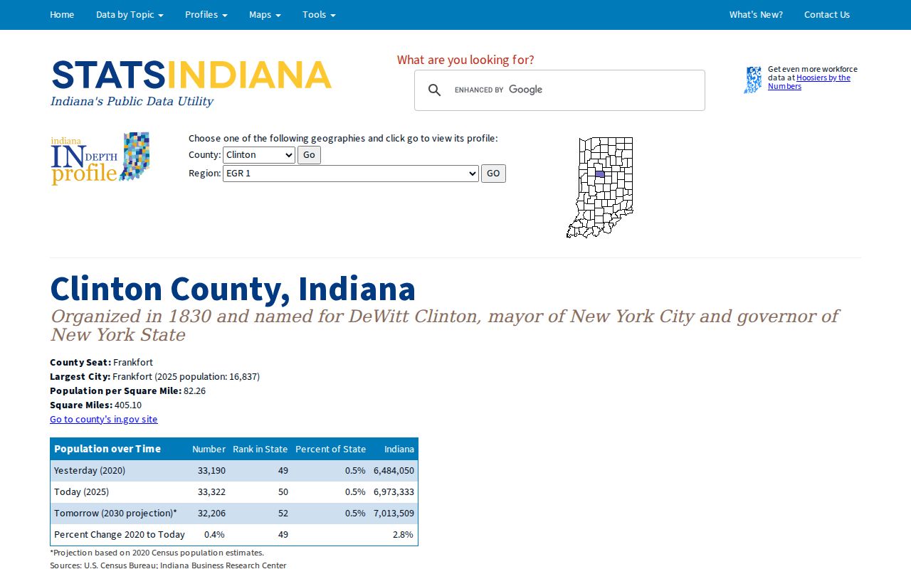 Stats Indiana profile with Frankfort population context